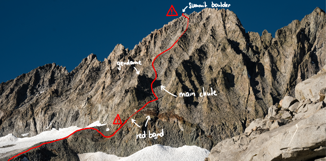 Middle Palisade route