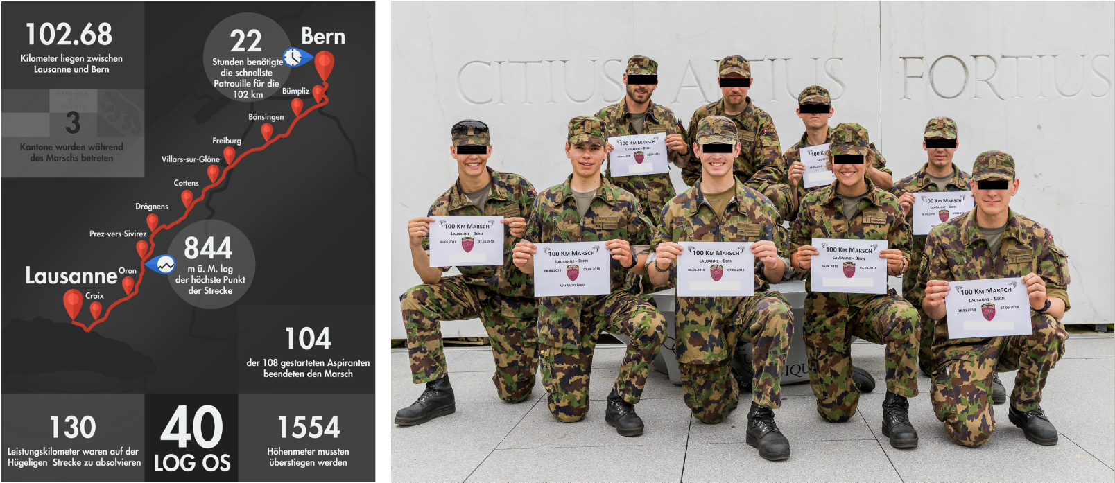 100km march in the army